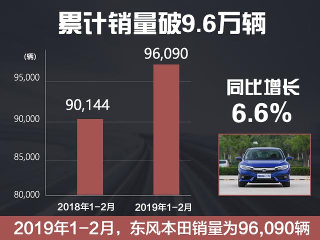 东风本田逆袭！cr-v销量暴增、思域破万，4月上市新运动轿车