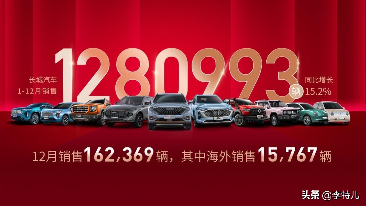 长城汽车发布最新销量，12月销量超16万辆，坦克300首破万辆
